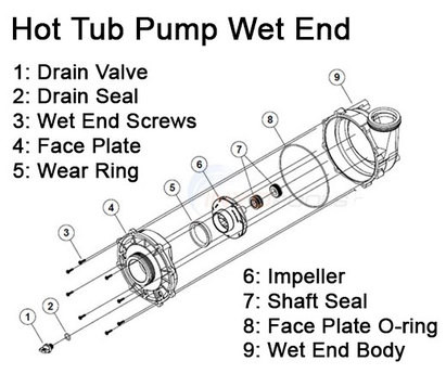 How To Fix A Hot Tub Pump 101