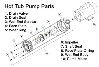 Do You Need A New Hot Tub Pump Or Repair Old One