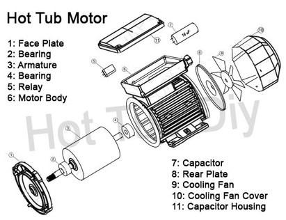How To Fix A Hot Tub Pump 101